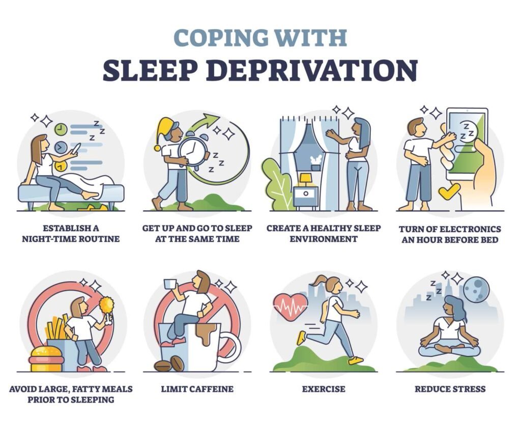 A coping with sleep deprivation info graphic