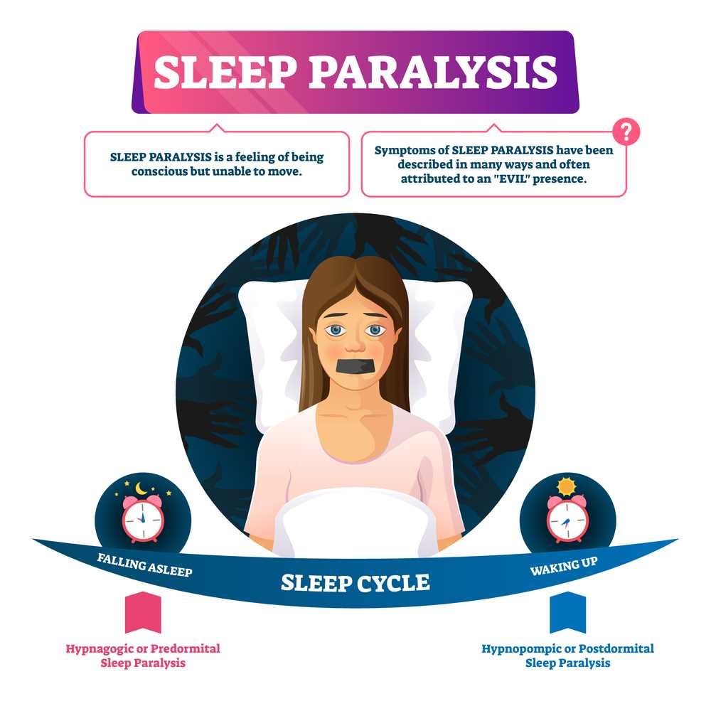 A vector infographic about sleep paralysis.